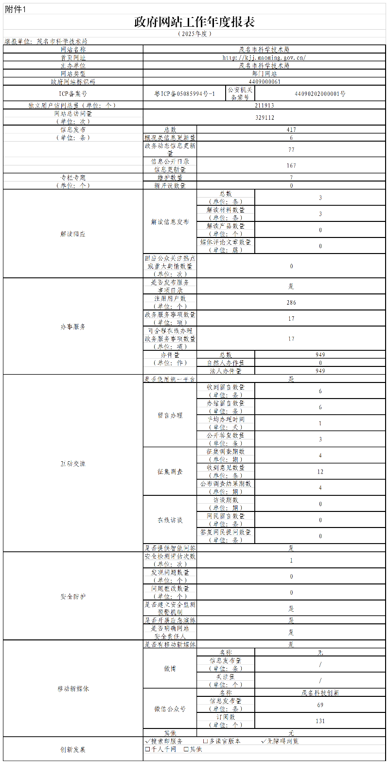 2025年度政府网站工作年度报表.png